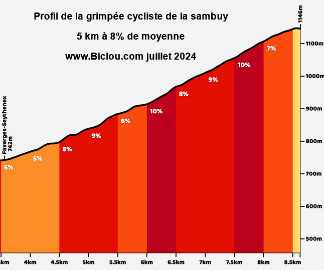 profil-de-la-grimpee-station-sambuy-seythenex