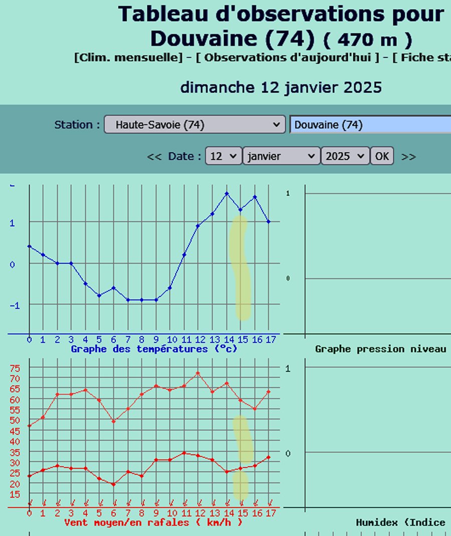 Relev-vent-temprature-douvaine-12-janvier-2025
